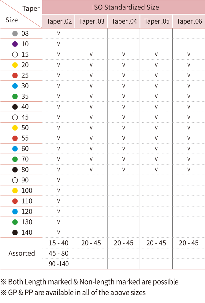 table1