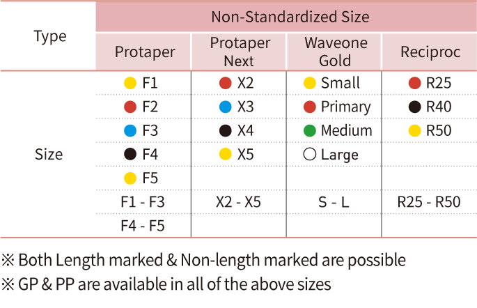 table2