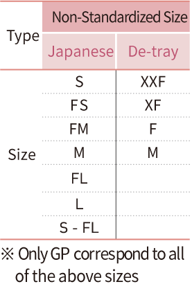 table3