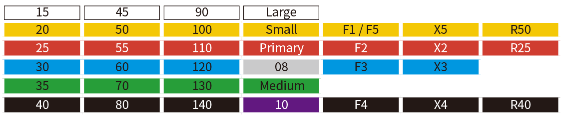 table5